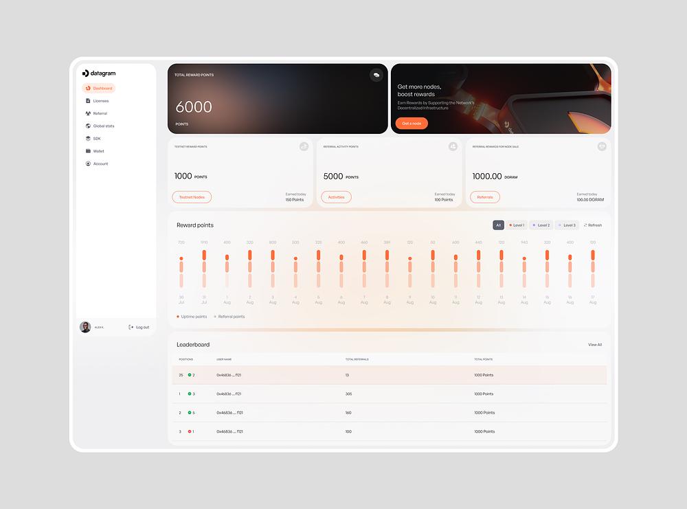 Admin Panel